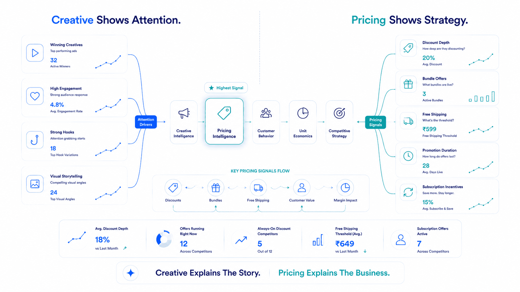 How to Track Competitor Pricing and Offers: A Practical Framework