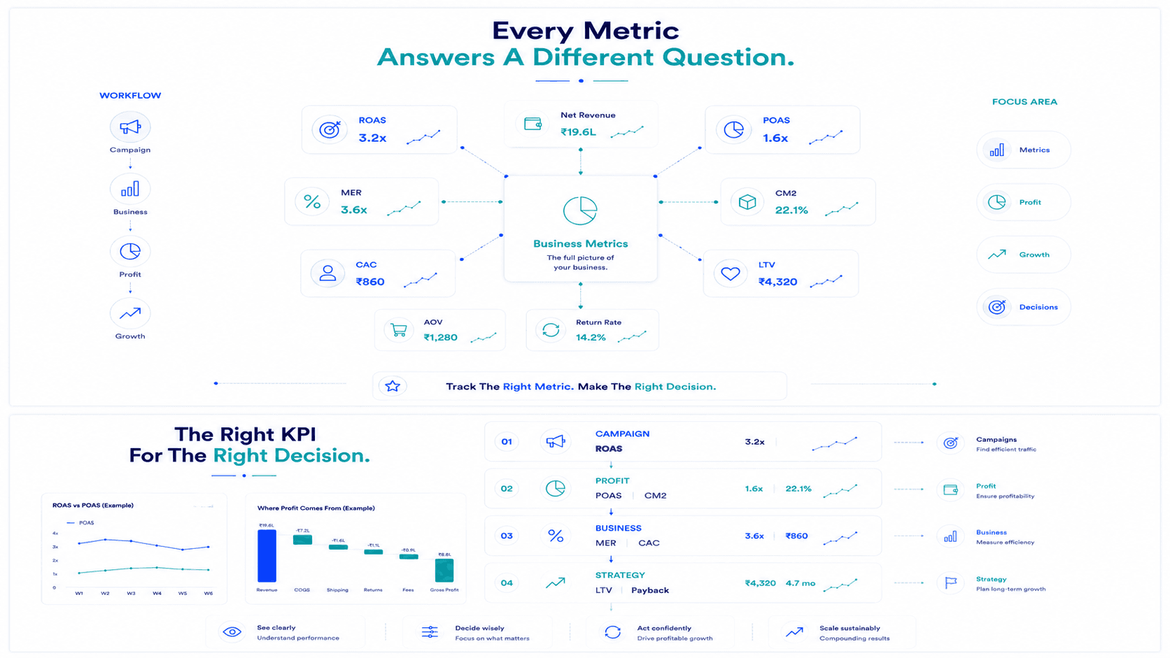 Ecommerce Marketing Metrics Complete Glossary