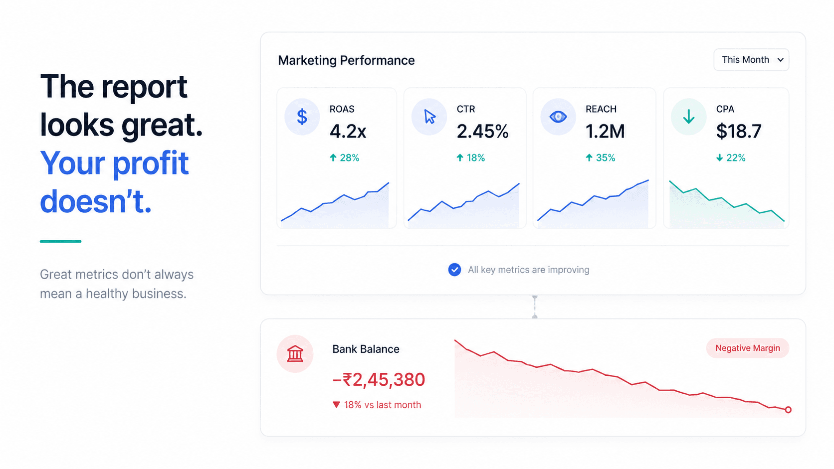 Is Your Agency Growing Your Business - Or Just Managing Your Spend? Managing Spend vs Growing Business Dashboards.